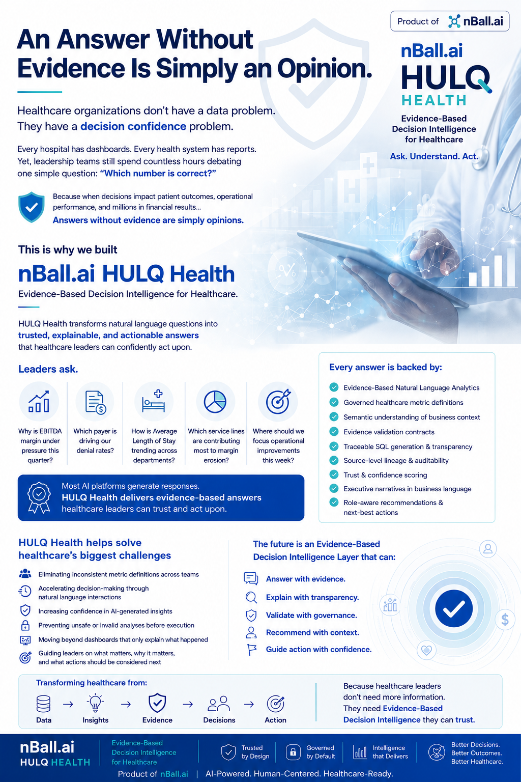 HULQ healthcare infographic about evidence-based decision confidence