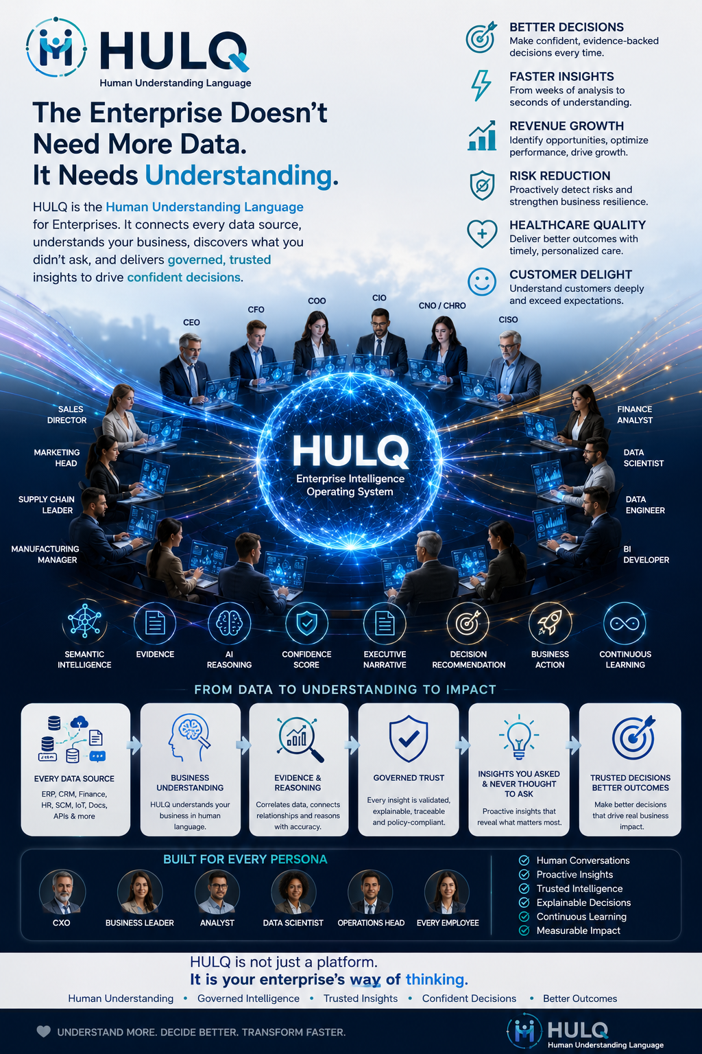 HULQ enterprise understanding editorial graphic